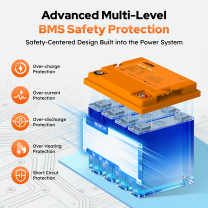 ABKpower 12V 50Ah Lithium Battery for Marine, RV with Low-Temp Protection