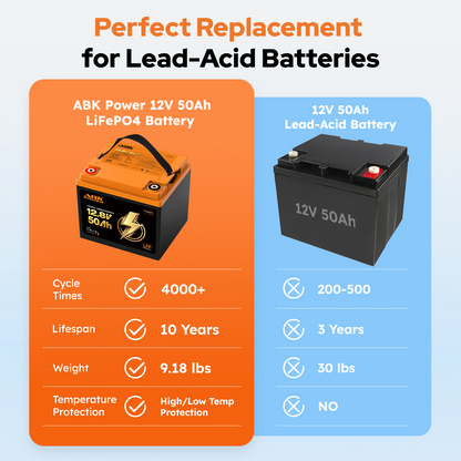 ABKpower 12V 50Ah Lithium Battery for Marine, RV with Low-Temp Protection
