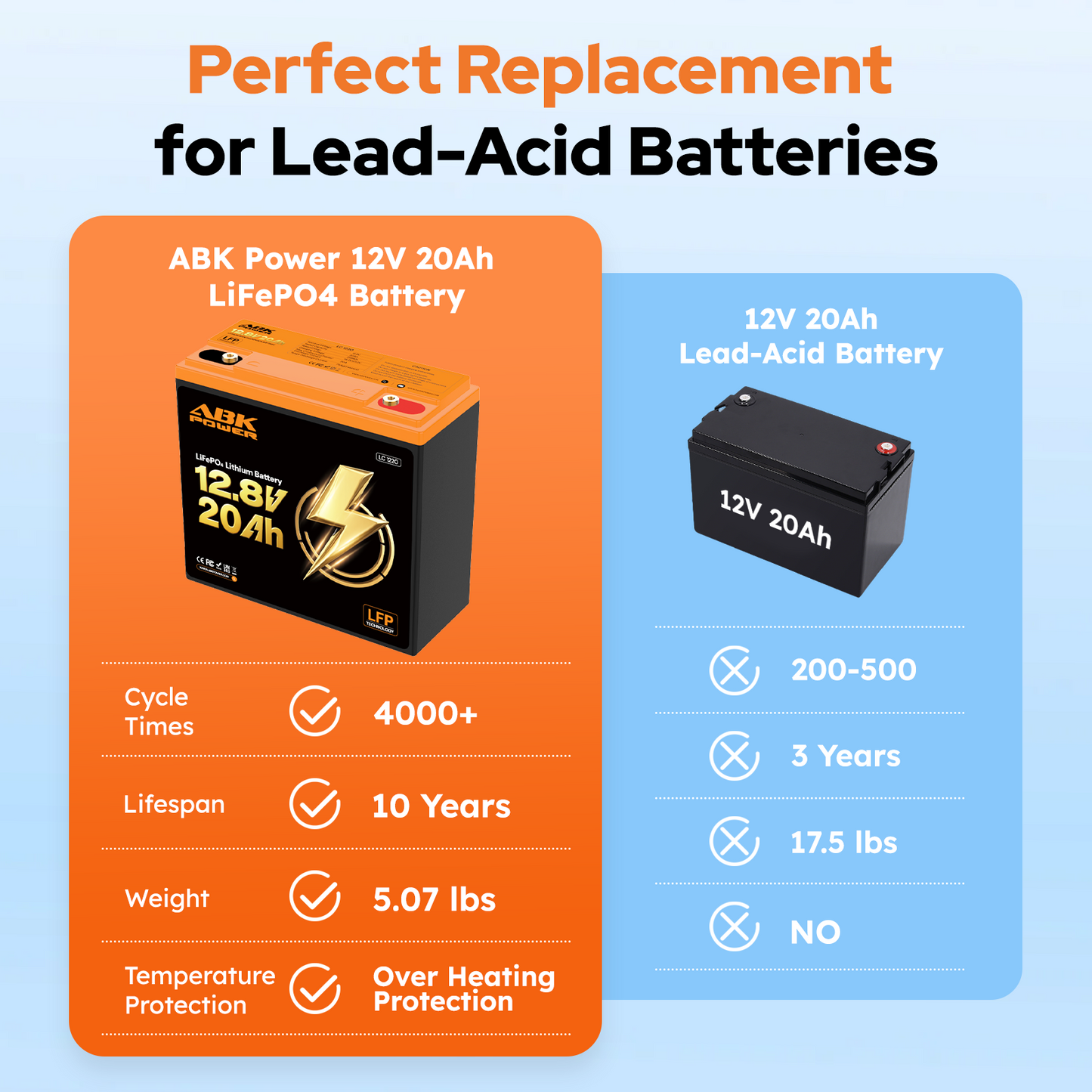 ABKpower 12V 20Ah LiFePO4 Battery, 256Wh Lithium Deep Cycle Rechargeable Battery
